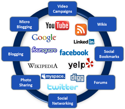 Social Media Marketing