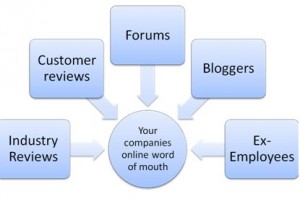 The Perfect Online Reputation Management Strategy